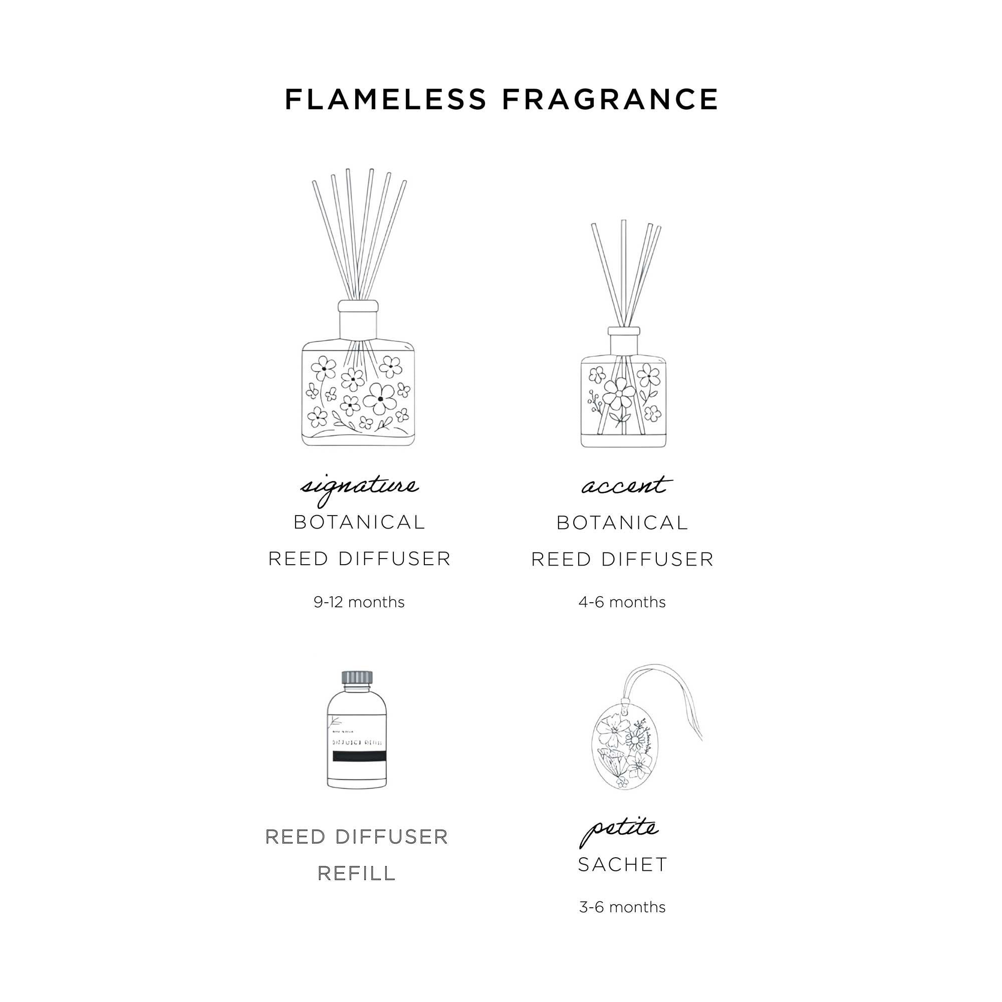 13 oz Botanical Diffuser – Rosy Rings